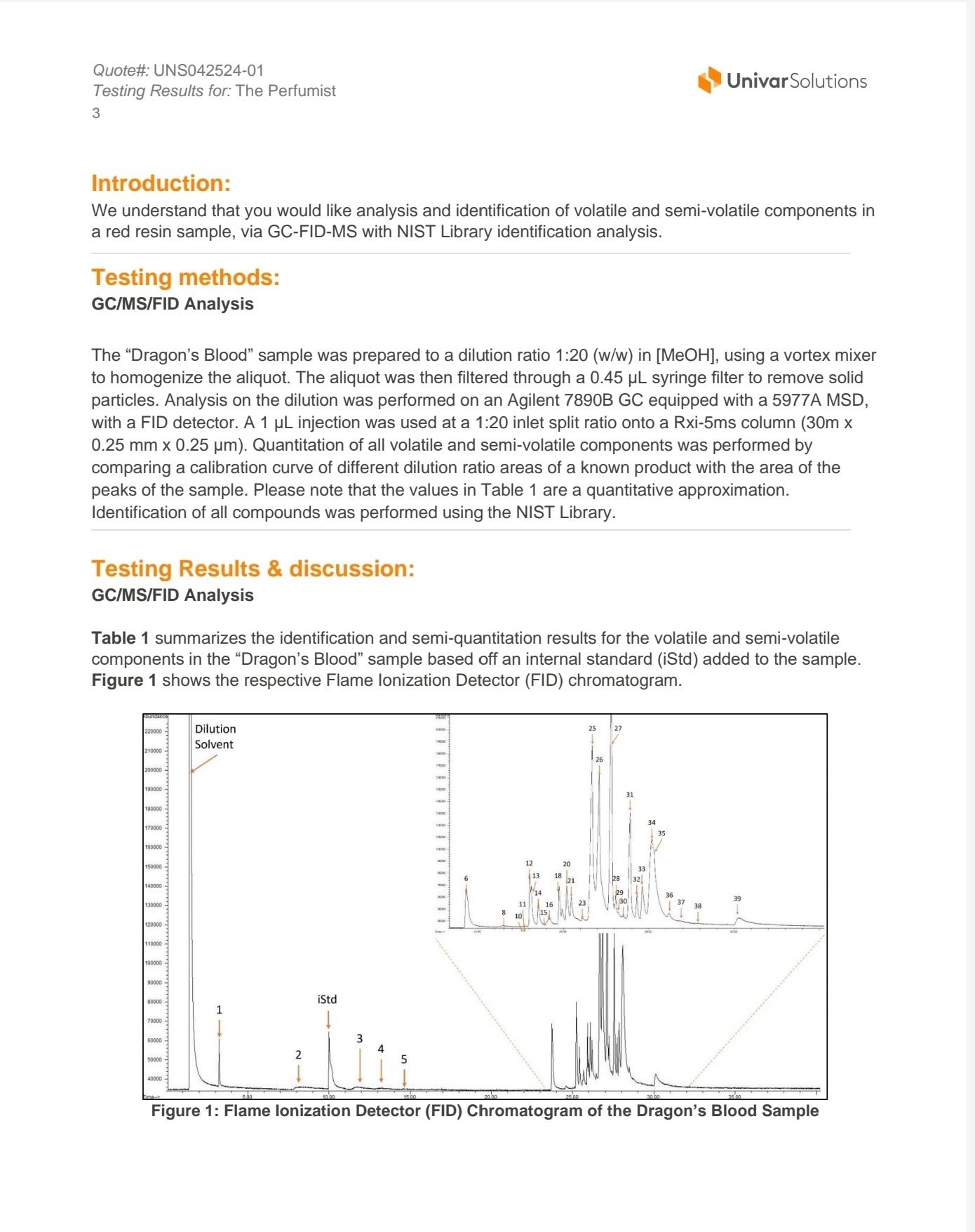 Univar Solutions Test