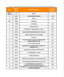 Univar Solutions Tests