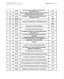 Univar Solutions Tests