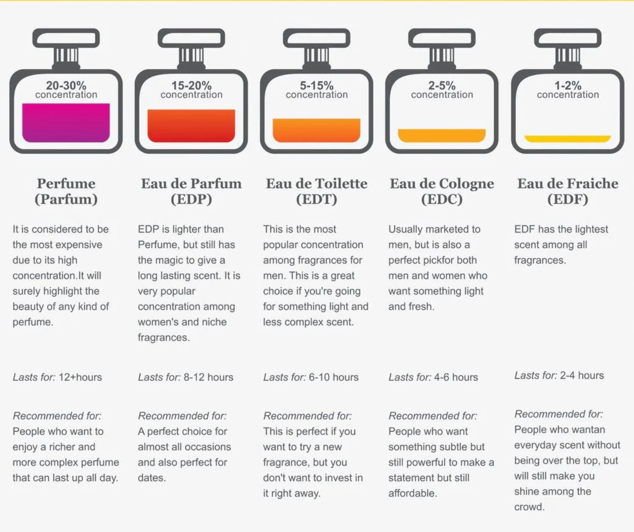 modern fragrances